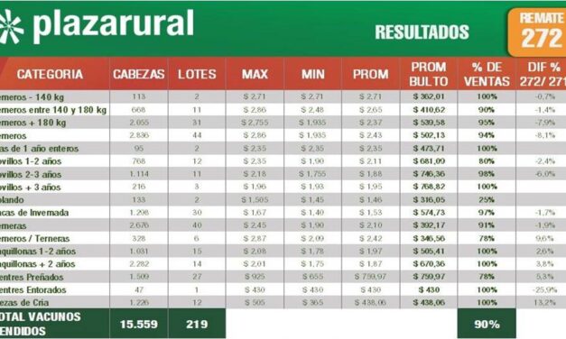 Plaza Rural comercializó 15.559 vacunos
