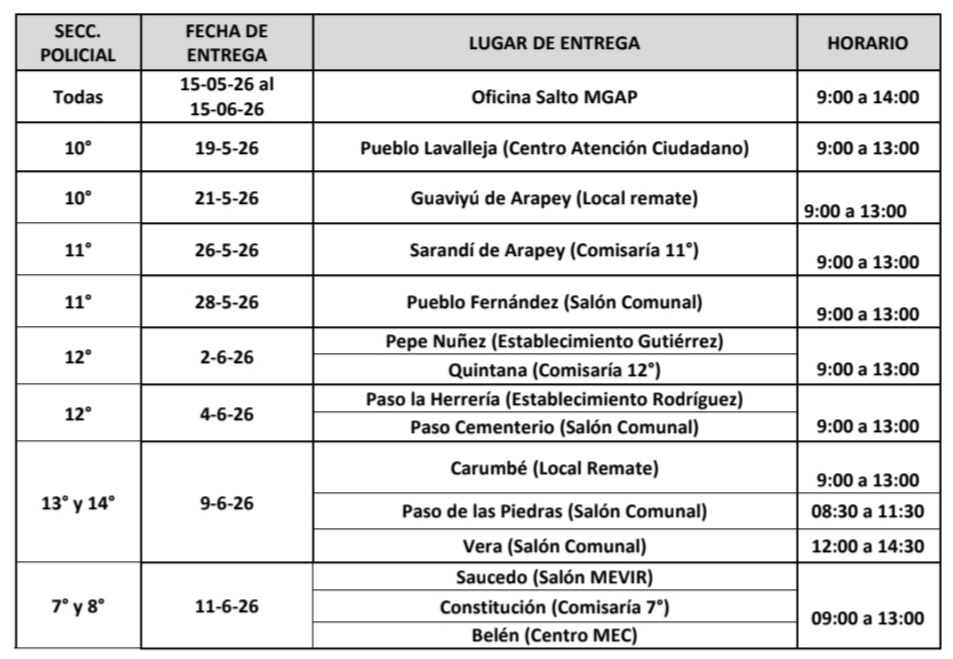 Lugares de entrega de vacunas contra la fiebre aftosa mayo-junio de 2026 en salto